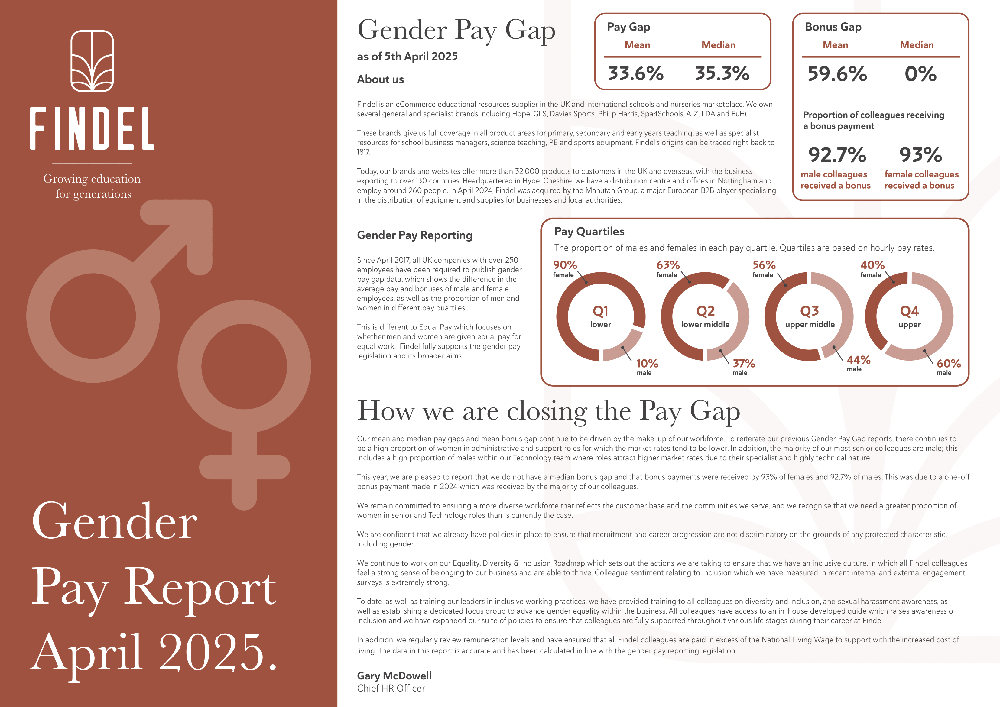 Findel - Gender Pay report - April 2025-1.png